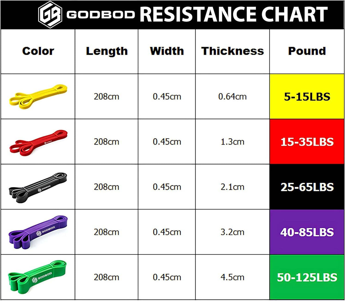 Resistance Bands Set – 5 Long Loop Bands