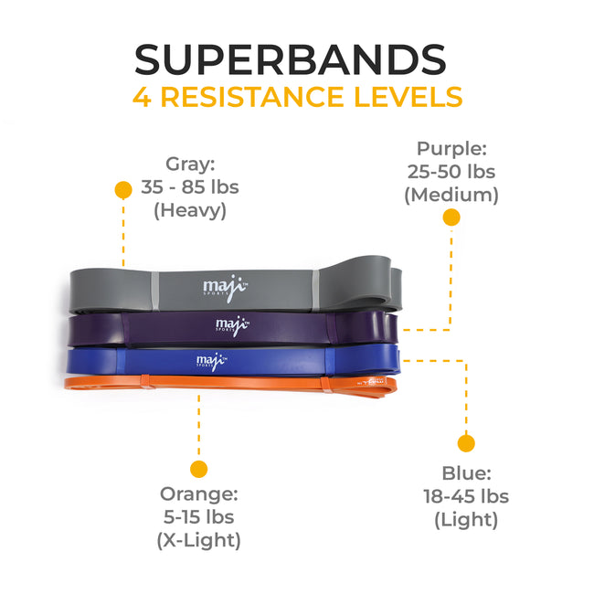 Maji Sports Loop Resistance Bands, Pack of Three